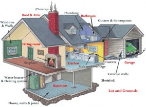 EI2S Home Inspections
